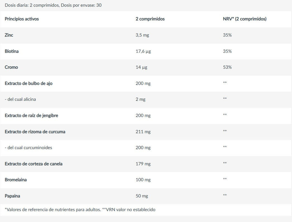 BiotechUSA Digestion & Metabolism 60 comprimidos