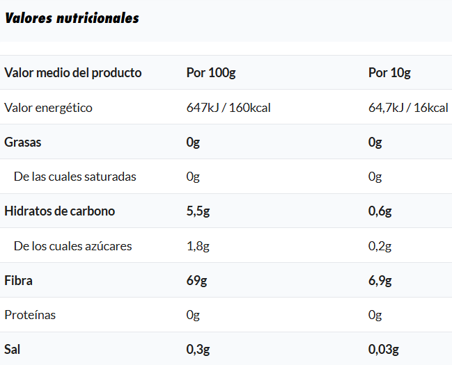 Vitadulce Sirope de Caramelo 400 g