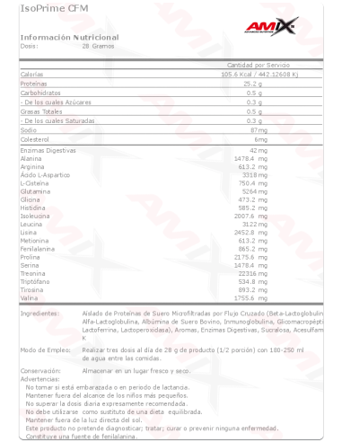 Amix Isoprime CFM Isolate