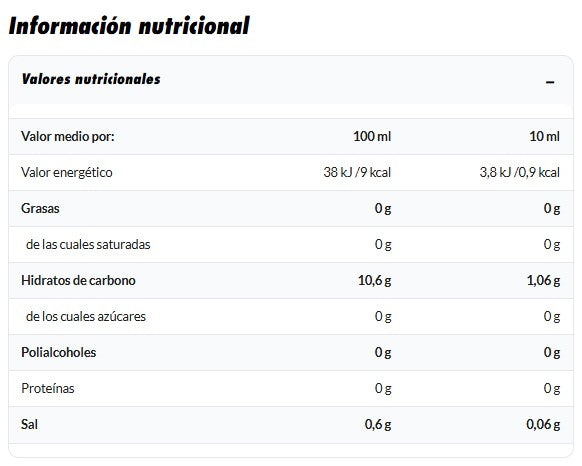 Amix Salsa Dulce Zero Chocolate 320 ml