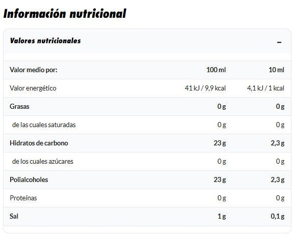 Amix Salsa Dulce Zero Dulce de Leche 320 ml